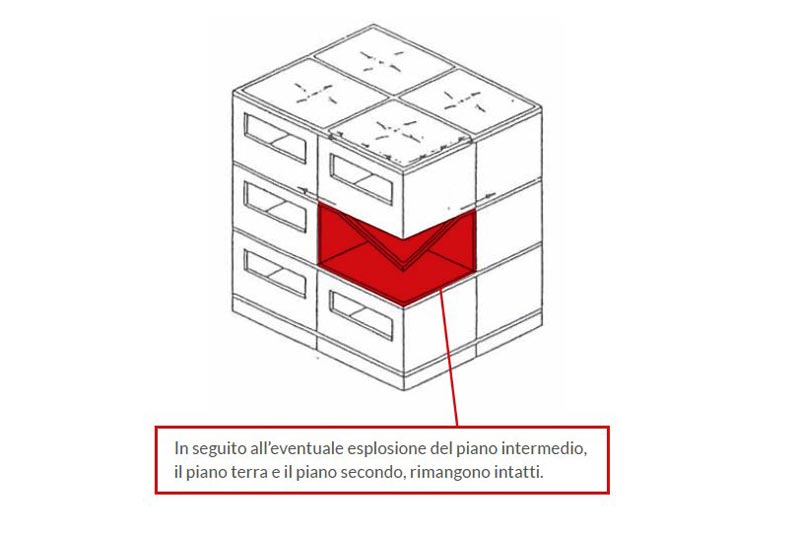 resistenza scoppio schema 1