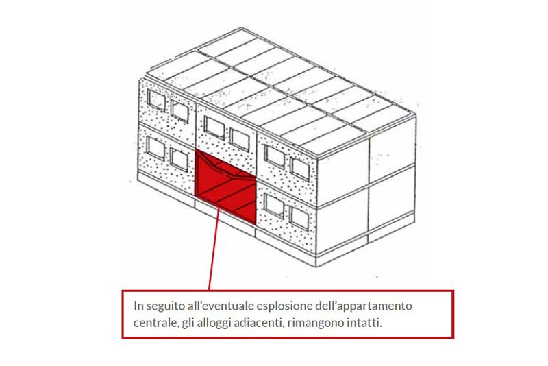 resistenza scoppio schema 2