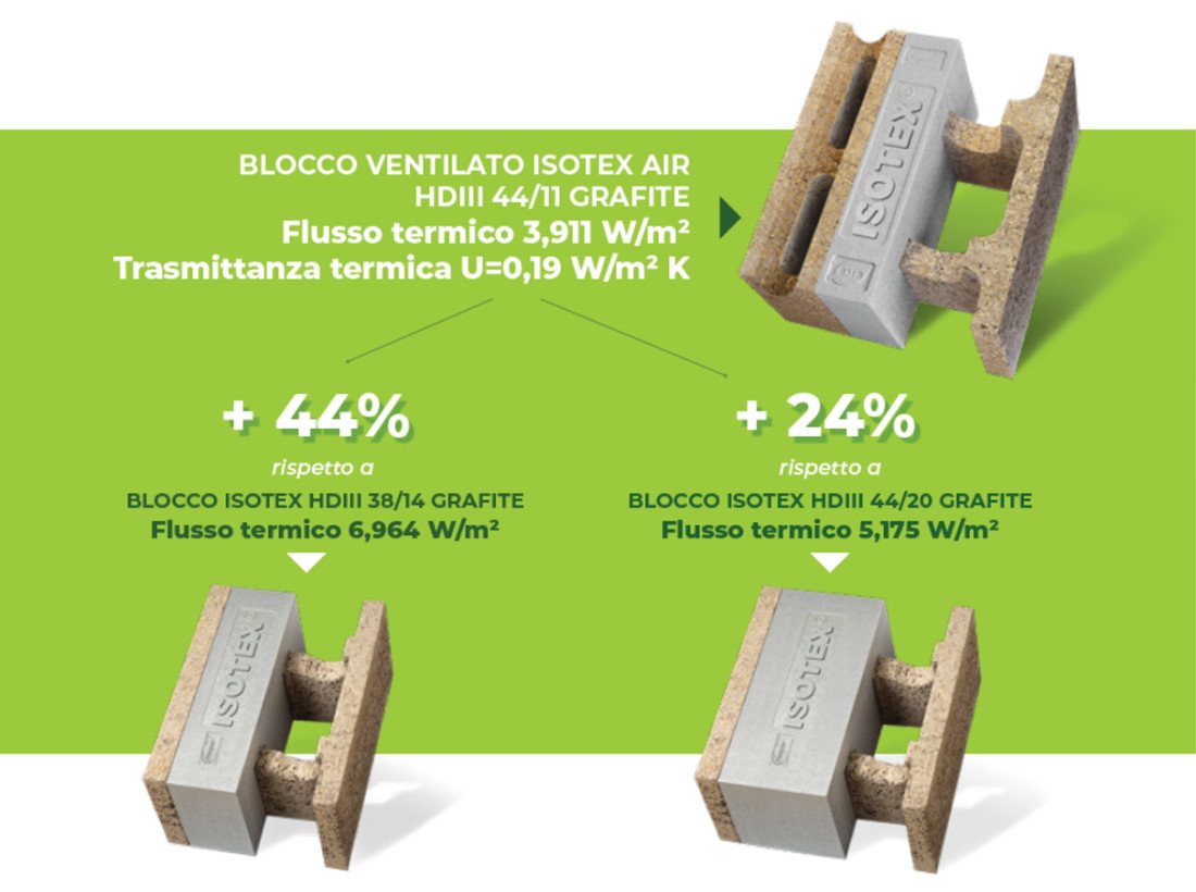 confronto blocchi isotex