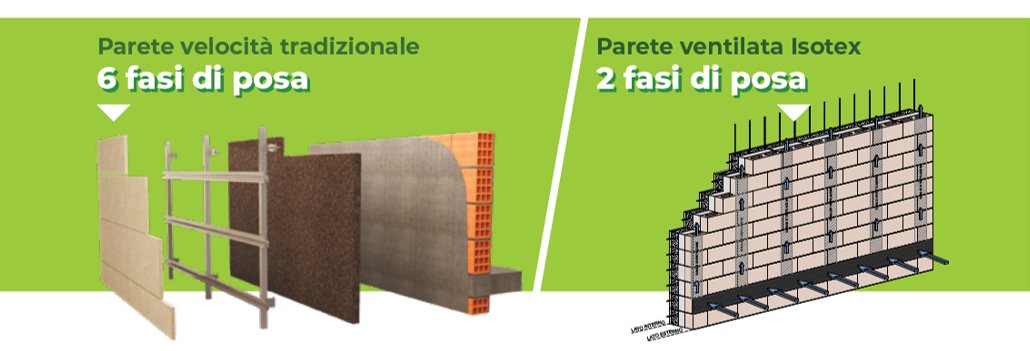isotex posa sistemi a confronto