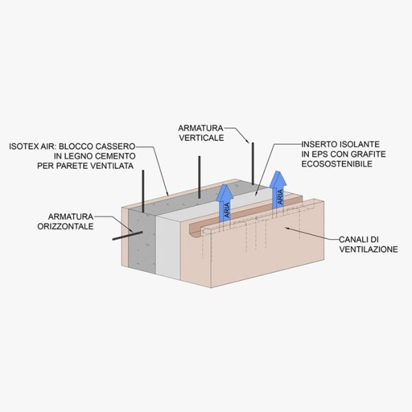 isotex air blocco infografica